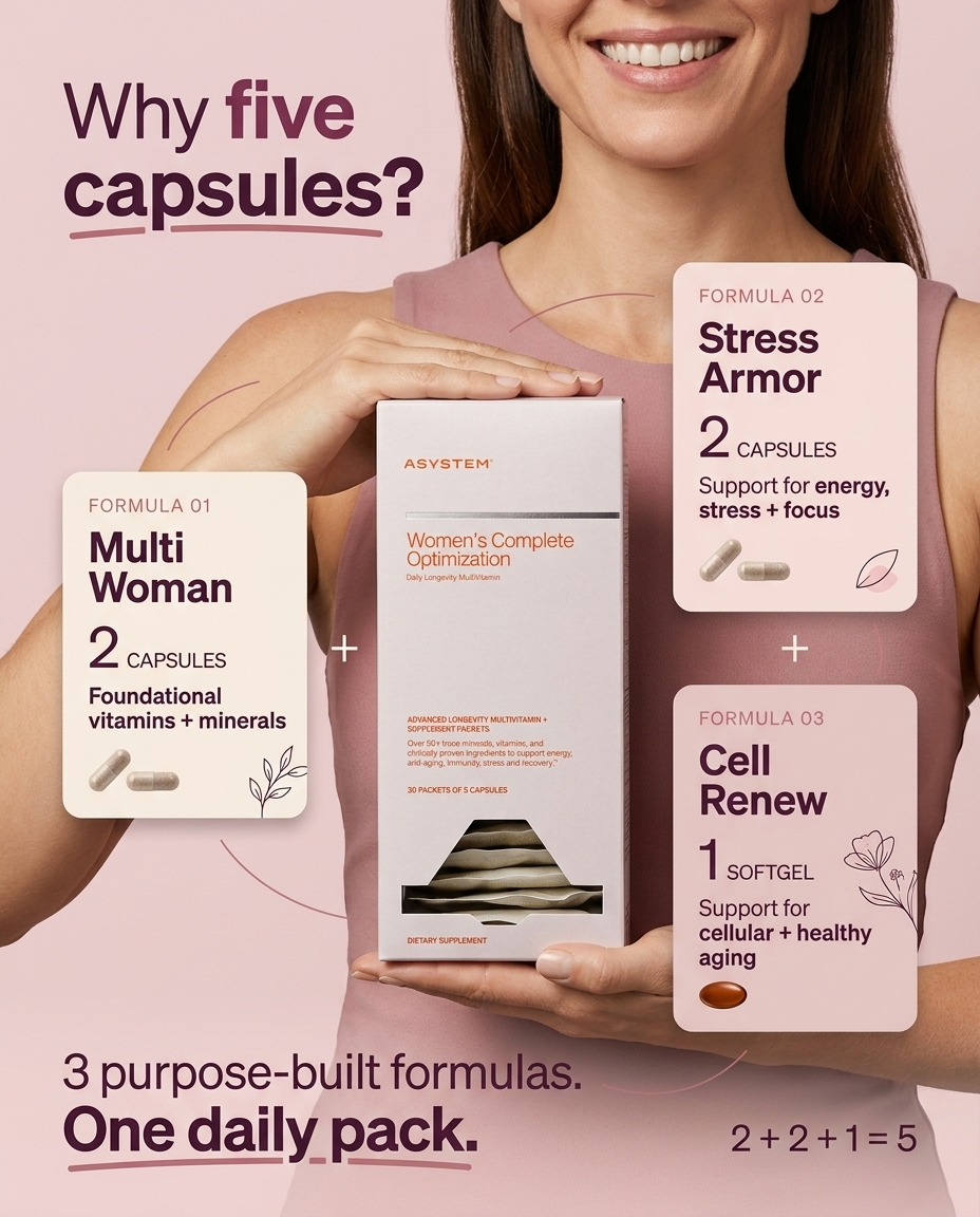 Women's Complete Optimization