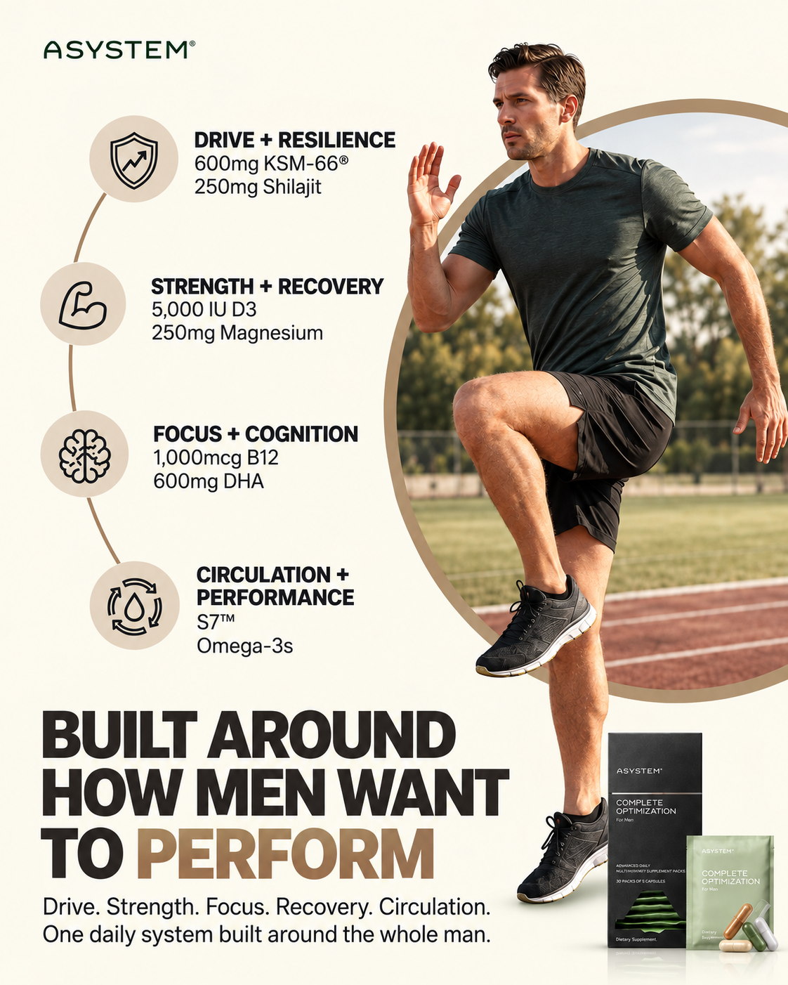 Complete Optimization for Men
