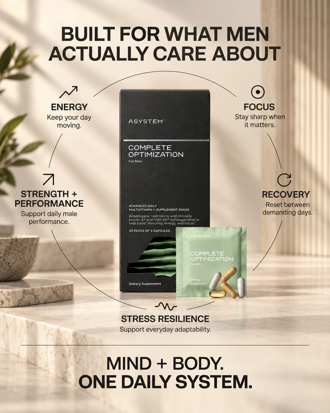 Complete Optimization for Men