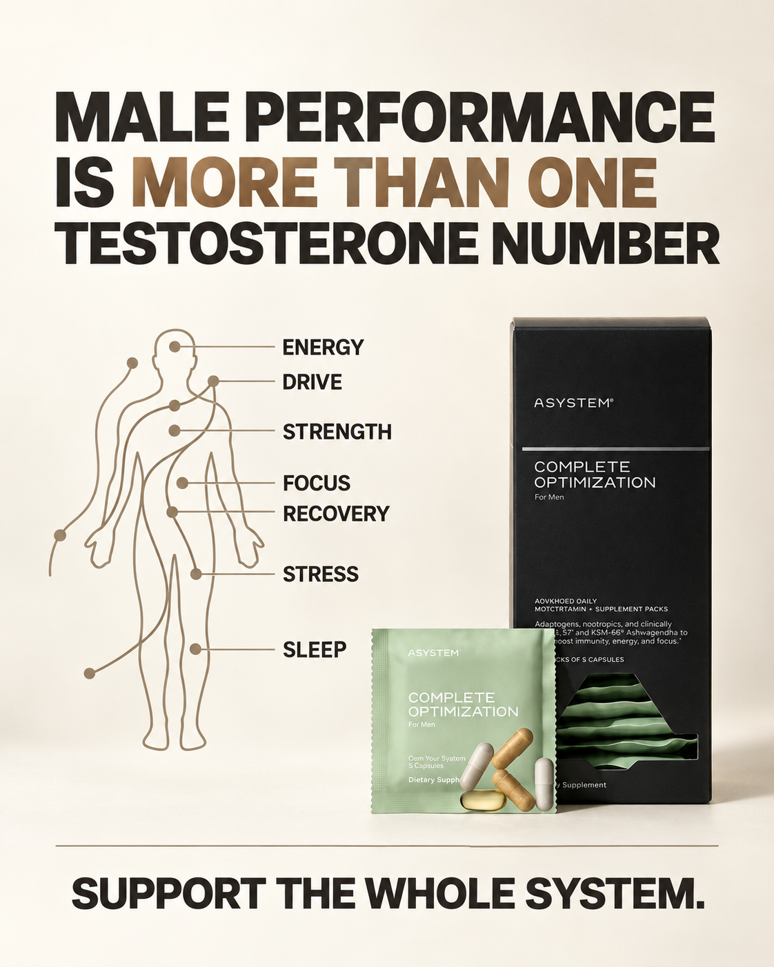 Complete Optimization for Men