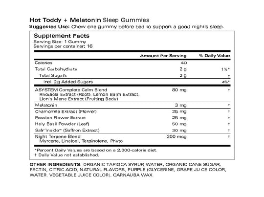 Ingredients Label