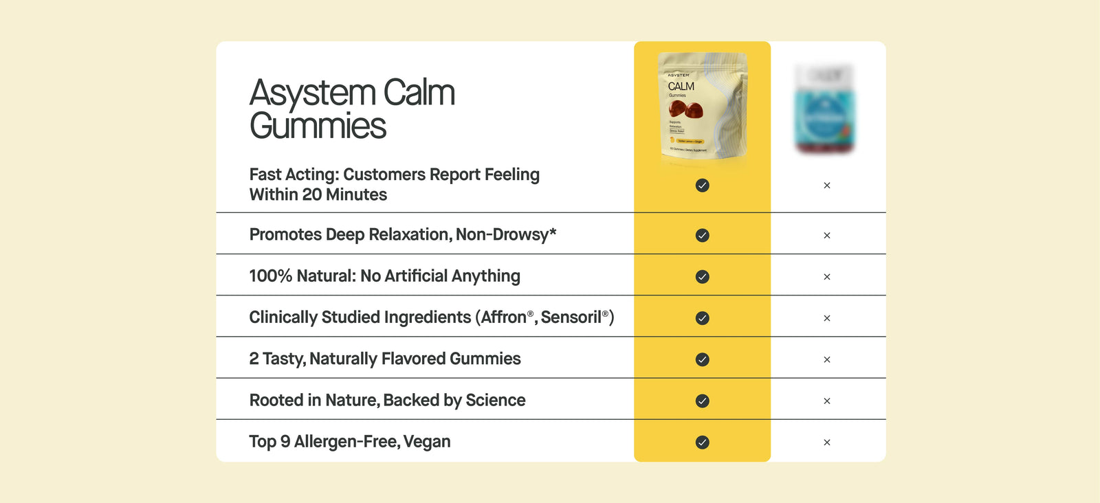 Infographic for Calm Gummies