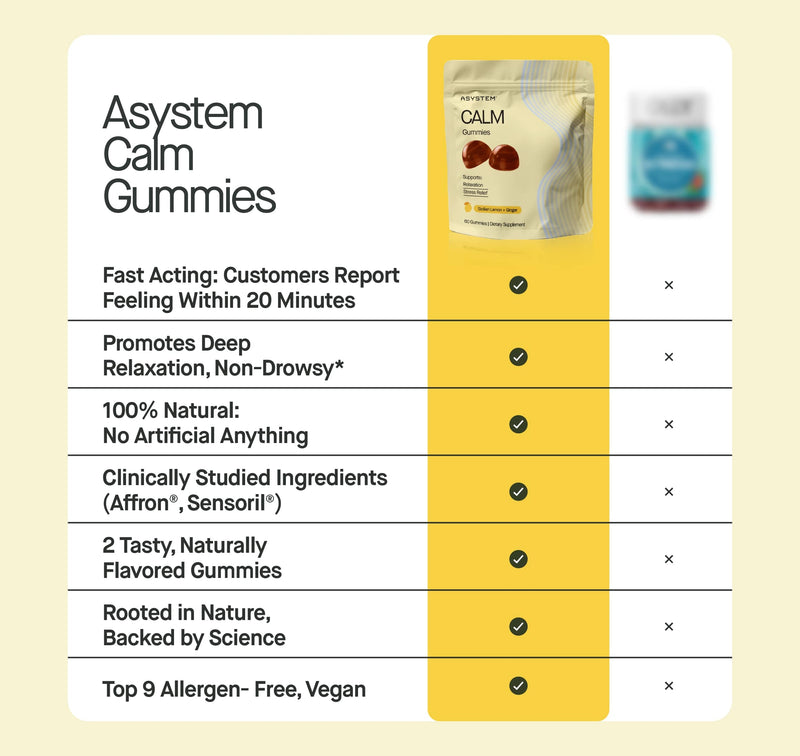Infographic for Calm Gummies