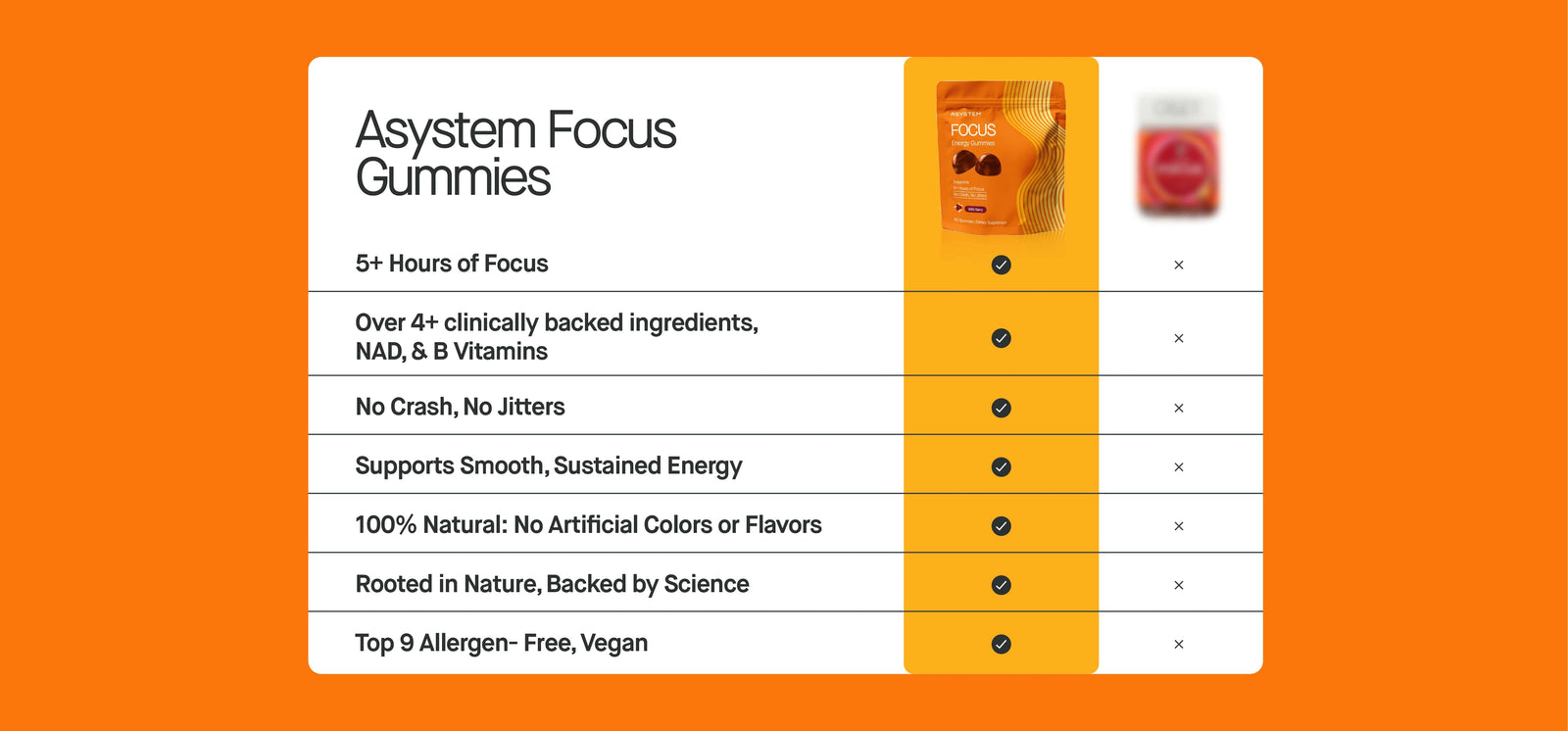 Infographic for Focus Gummies