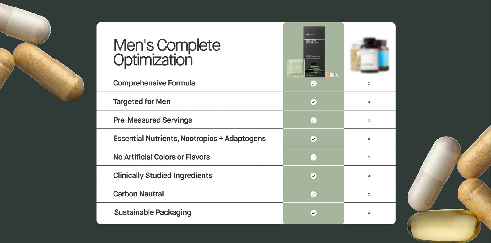 Infographic for Complete Optimization for Men