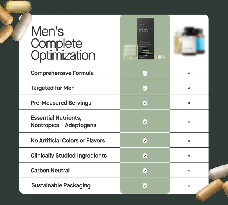 Infographic for Complete Optimization for Men