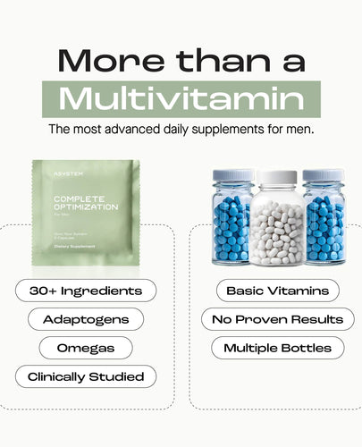 Complete Optimization for Men