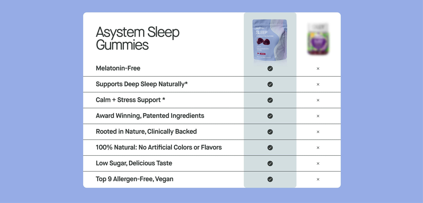 Infographic for Sleep Gummies (Melatonin Free)