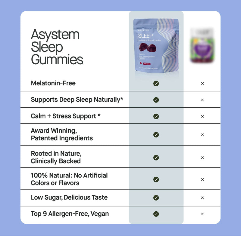 Infographic for Sleep Gummies (Melatonin Free)