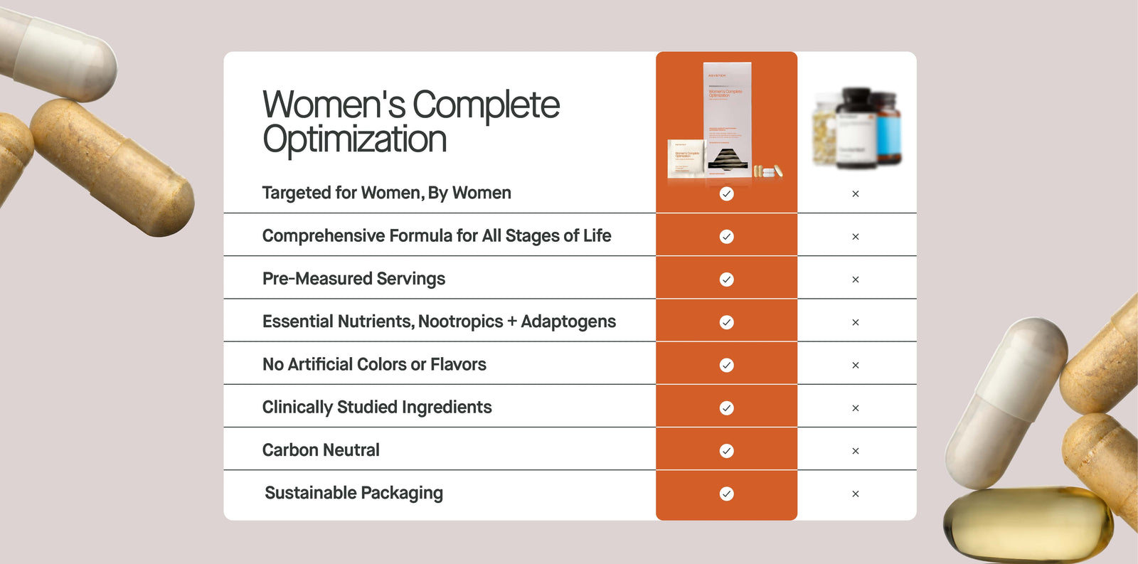 Infographic for Women's Complete Optimization