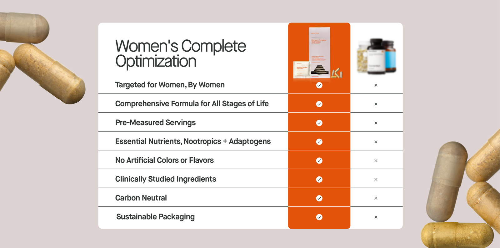 Infographic for Women's Complete Optimization