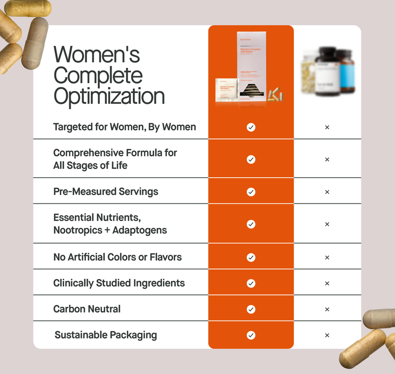 Infographic for Women's Complete Optimization