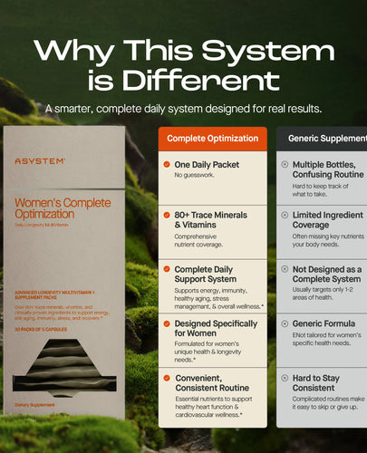 Women's Complete Optimization