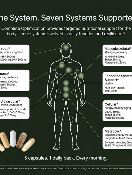 Complete Optimization for Men